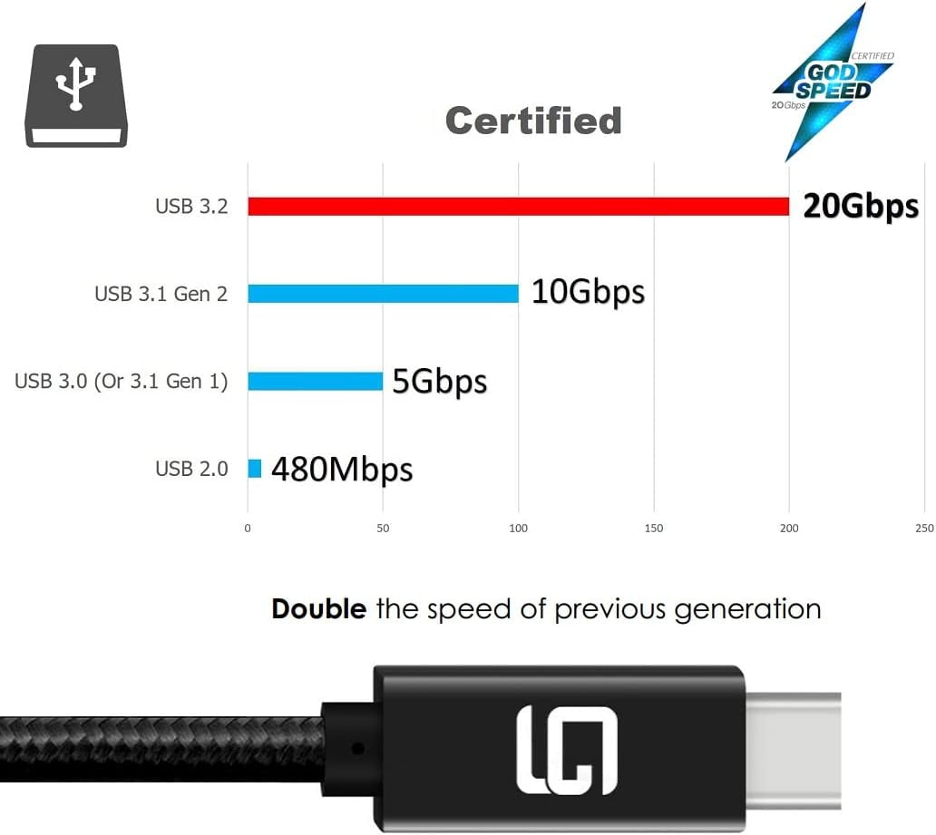 USB C to USB C Cable (20Gbps) Superspeed [Certified] USB Type-C to USB Type-C, 100W Power (USB 3.1, 3.2, Thunderbolt 3) Nylon Braided, Dual 4K or Single 5K @60Hz Display (6.6Ft/20Gbps)